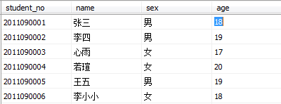 SQL Server DML（UPDATE、INSERT、DELETE）常见用法（一）