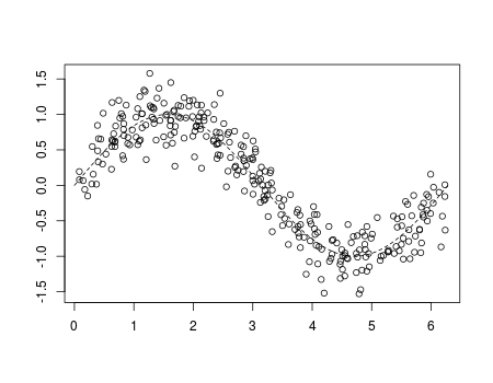 An Attempt to Understand Boosting Algorithm(s)