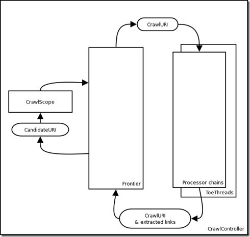 crawler_overview1