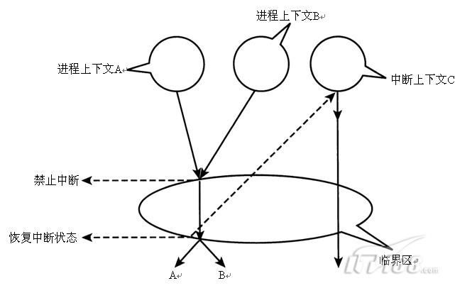 详解神秘Linux内核