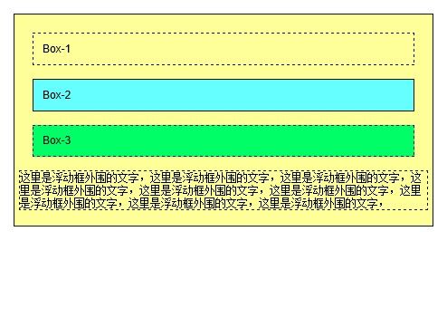 css盒子的浮动(一)