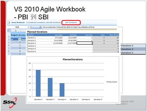 [ZZ]基于Visual Studio 2010 进行敏捷/Scrum模式开发