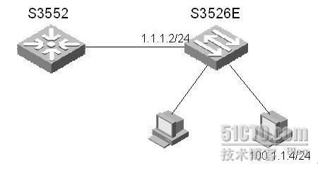 交换机常用配置(华为)