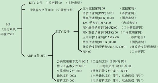 Cpu实验