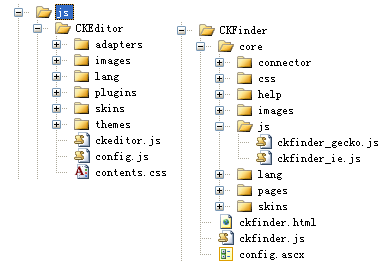 .Net在线编辑器：KindEditor及CkEditor+CkFinder配置说明