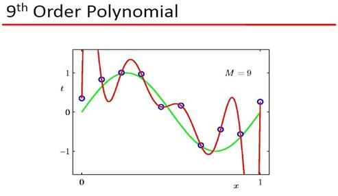 PRML读书会第三章 Linear Models for Regression(线性基函数模型、正则化方法、贝叶斯线性回归等)