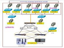 PACS应用层次结构示意图