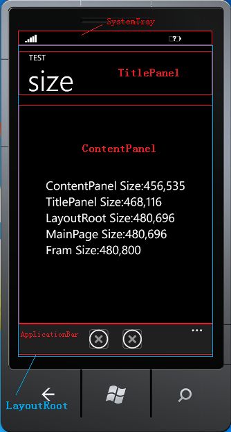 Windows phone 7 布局与大小