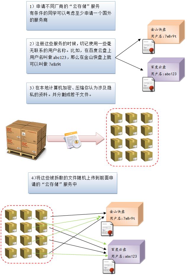 云计算距离进入家庭还有多远？