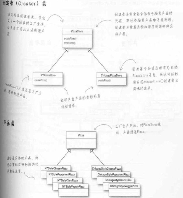 设计模式学习 - 工厂模式