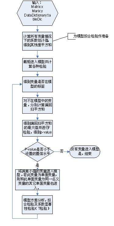 多元线性回归