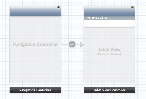 Embedding in a navigation controller