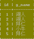 mysql连接查询经典小例题