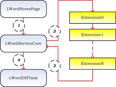 PHP三层结构(下)——PHP实现AOP