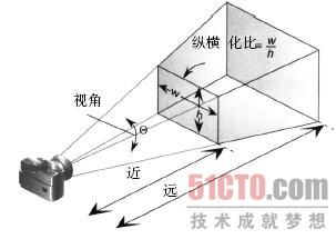 透视投影