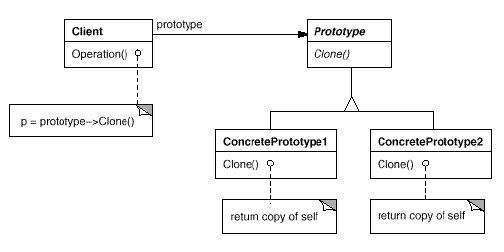 python实践设计模式（二）Builder,Singleton,Prototype