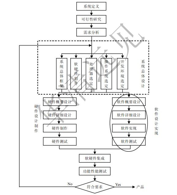 linux交叉环境的搭建以及嵌入式开发概述