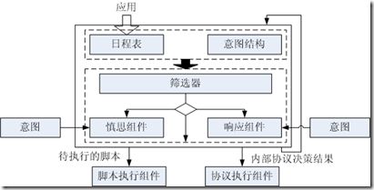 RDRC的结构