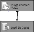 SSIS常用的包—使用Bulk Insert执行任务