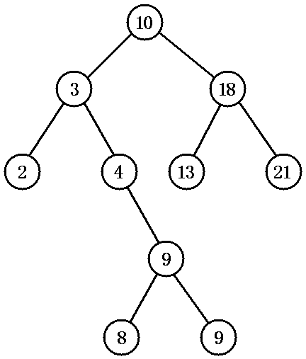 图 1. 排序二叉树