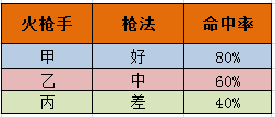 【我当项目经理那些年】管理杂谈—三个火枪手