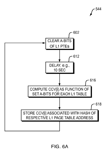 System and method to prioritize large memory page allocation in virtualized systems