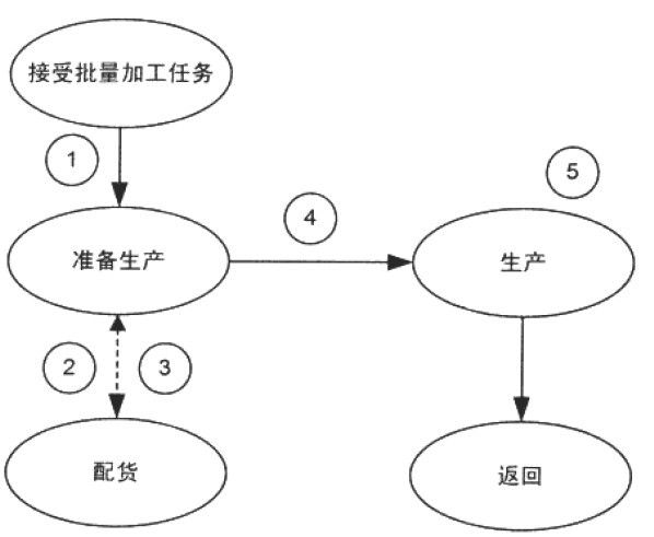 面向对象的设计模式系列之二：工厂方法模式(FactoryMethod)