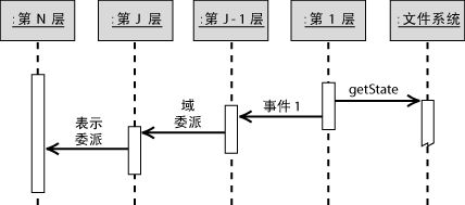 第4章 部署模式