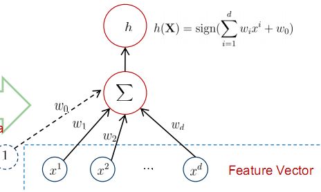 感知器Perceptron