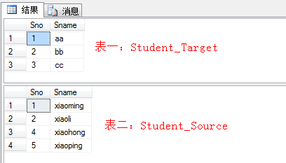 如何理解T-SQL中Merge语句（二）