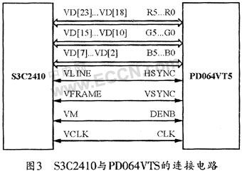 基于ARM芯片S3C2410的TFT-LCD驱动方法