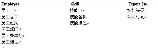 数据库设计5步骤 转