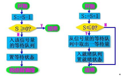 2、进程同步与互斥