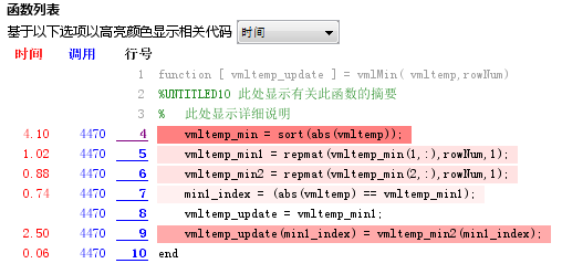 如何加速MATLAB代码运行