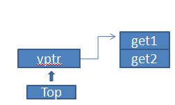 从汇编看c++成员函数指针(三)