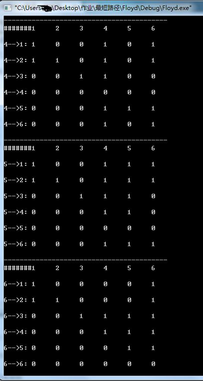 Floyd算法思想及实现