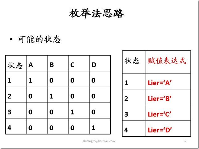 幻灯片5