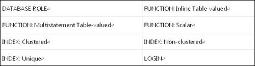 使用 VS2010 在 SQL 2008 R2 上进行应用开发 (1)