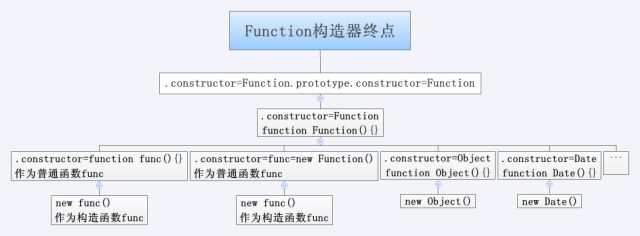 关于对象的原型链