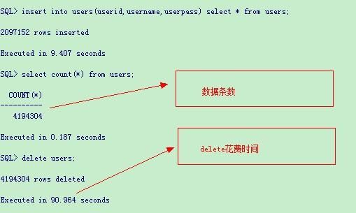 oracle基础琐碎总结-----删除数据