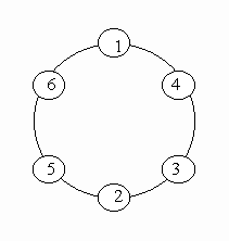 HDU1016:Prime Ring Problem