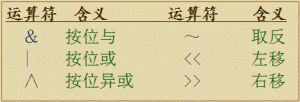 位运算01 - 零基础入门学习C语言64
