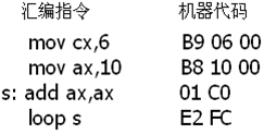 转移指令的原理04 - 零基础入门学习汇编语言46