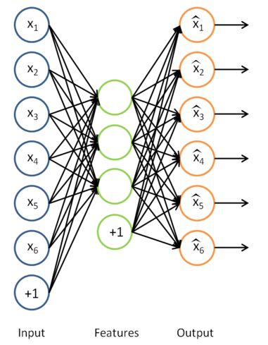 Deep learning：十五(Self-Taught Learning练习)