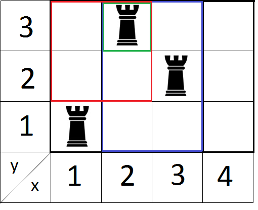 VK Cup 2015 - Round 1 E. Rooks and Rectangles 线段树 定点修改,区间最小值