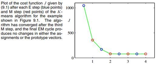 PRML读书会第九章 Mixture Models and EM（Kmeans，混合高斯模型，Expectation Maximization）