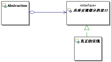 研磨设计模式之 桥接模式-4