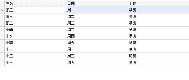 LINQ实现行列转换