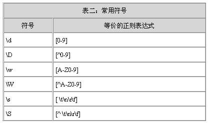 常用正则表达式