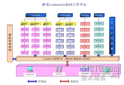 建立企业统一即时通讯平台